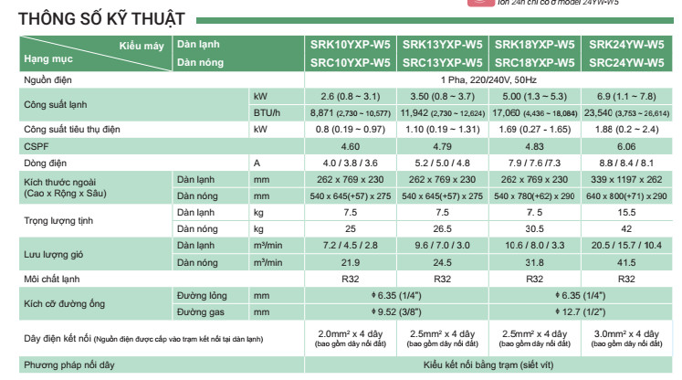 Máy lạnh treo tường Mitsubishi Heavy 1 chiều Inverter 1.5HP SRK13YXP-W5/ SRC13YXP-W5