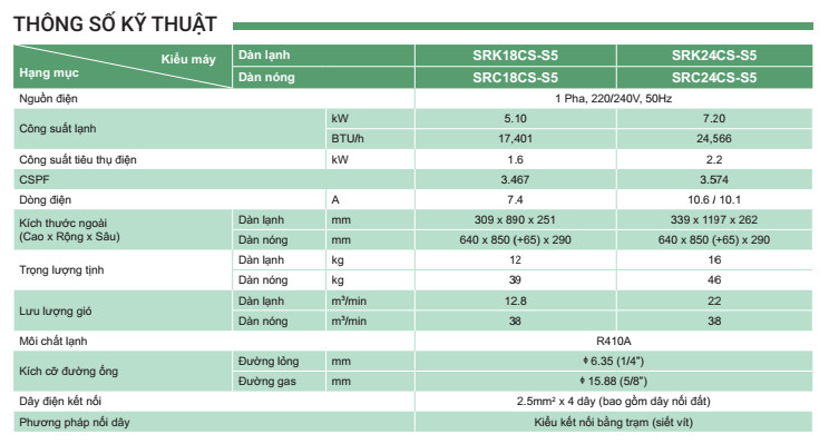 Máy lạnh treo tường Mitsubishi Heavy 1 chiều 2.5HP SRK24CS-S5/SRC24CS-S5