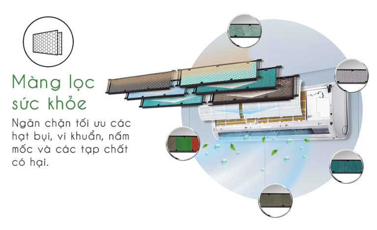 Máy lạnh treo tường Gree 1 chiều GWC24KB-K6N0C4 (2.5Hp)