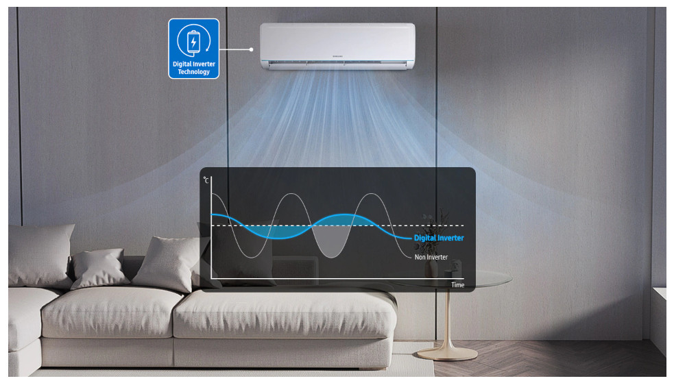Máy lạnh treo tường Samsung 1 chiều AR24TYHYCWKNSV (2.5Hp, Inverter)