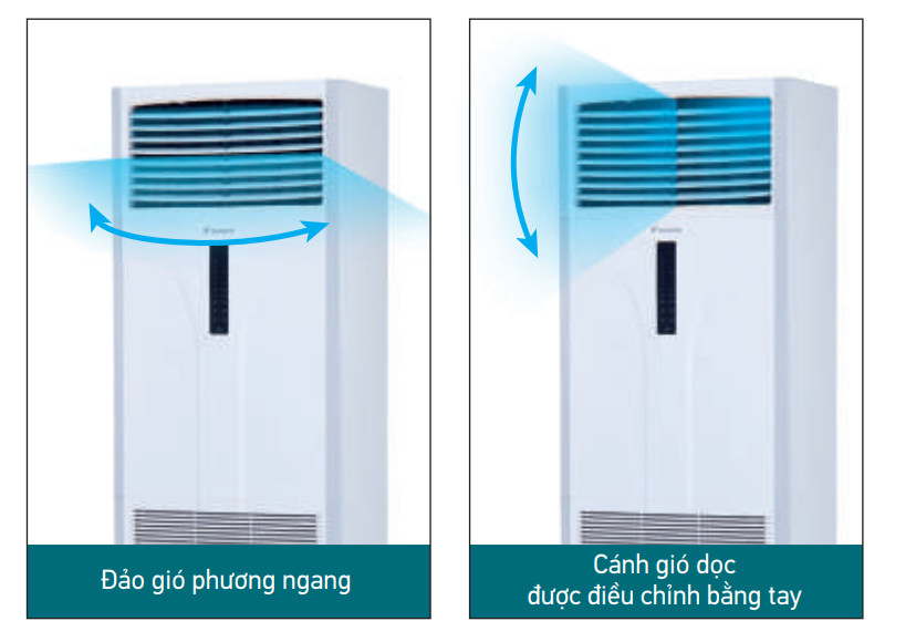 Máy lạnh tủ đứng Daikin FVRN71BXV1V/RR71CBXV1V (3.0HP)