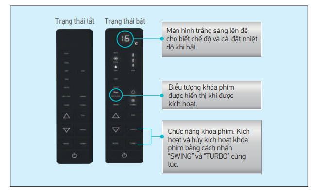 Máy lạnh tủ đứng Daikin FVRN71BXV1V/RR71CBXV1V (3.0HP)
