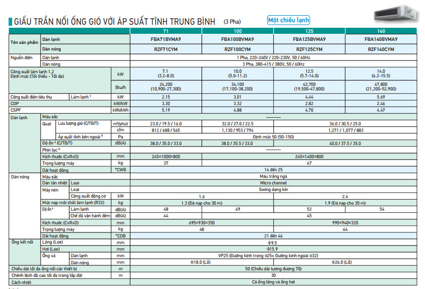 Dàn lạnh âm trần nối ống gió Daikin 1 chiều FBA140BVMA9/RZF140CYM(5.5Hp, Inverter, 3 Pha)