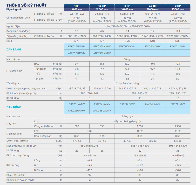 Thông số kỹ thuật Máy lạnh Daikin Inverter 1.5 HP FTKC35UAVMV/ RKC35UAVMV