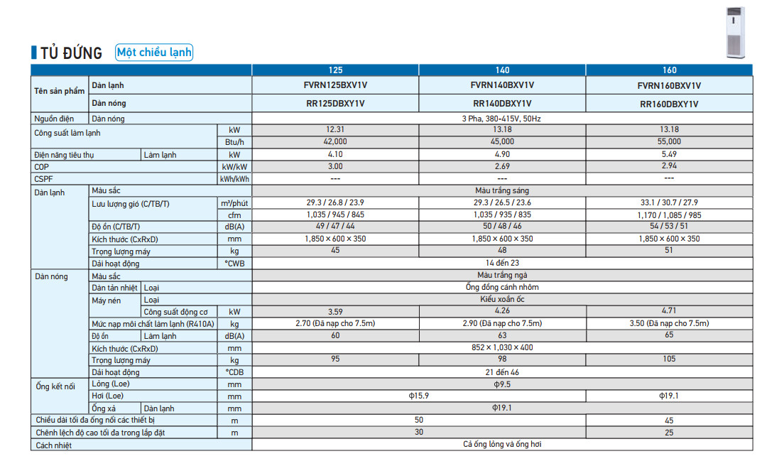 Máy lạnh tủ đứng Daikin FVRN71BXV1V/RR71CBXV1V (3.0HP)