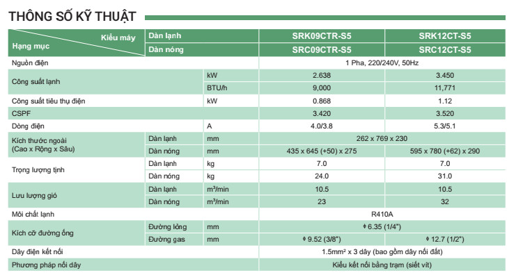 Máy lạnh treo tường Mitsubishi Heavy 1 chiều 1.5HP SRK12CT-S5/SRC12CT-S5
