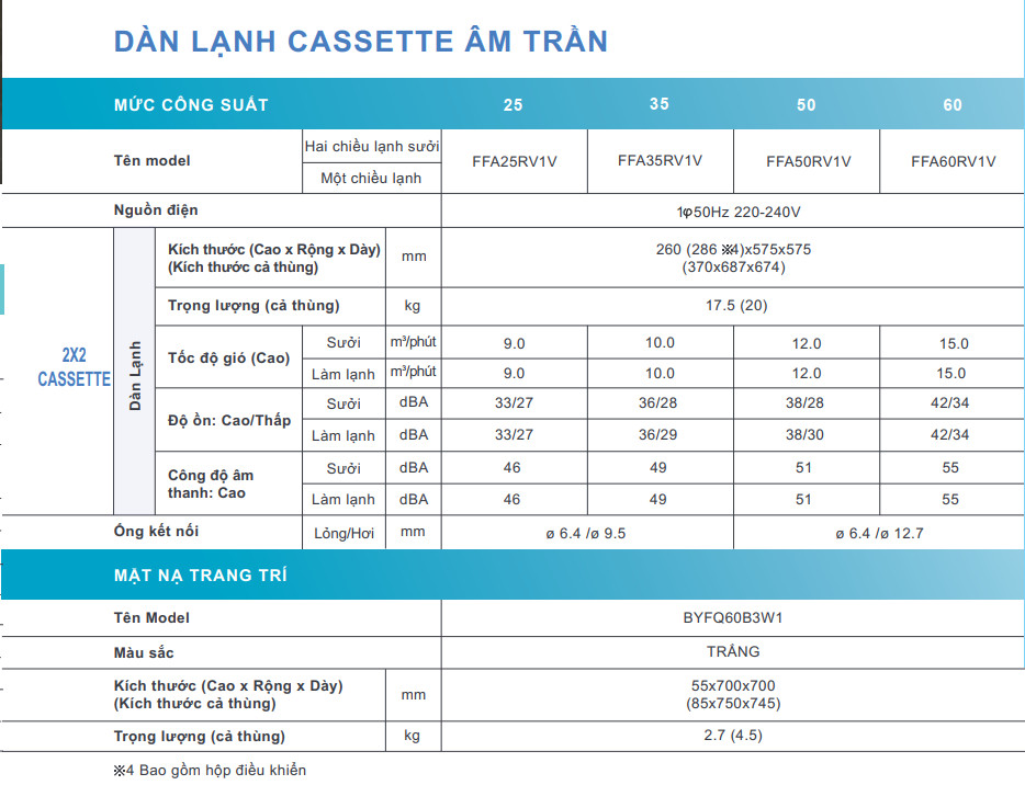 Dàn lạnh âm trần Multi NX Daikin FFA25RV1V (1 chiều 1.0Hp, Inverter, 1 chiều)
