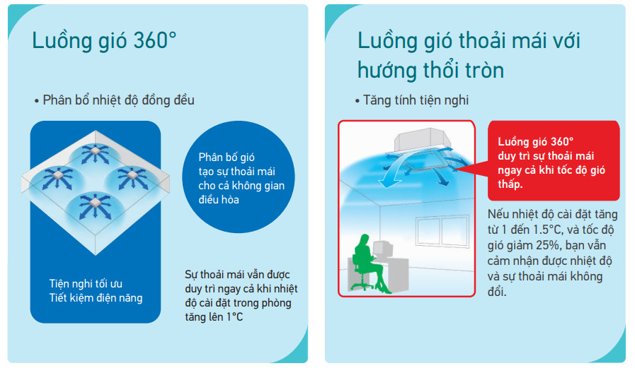 Máy lạnh âm trần Daikin 1 chiều 4.0HP FCNQ36MV1/RNQ36MV1