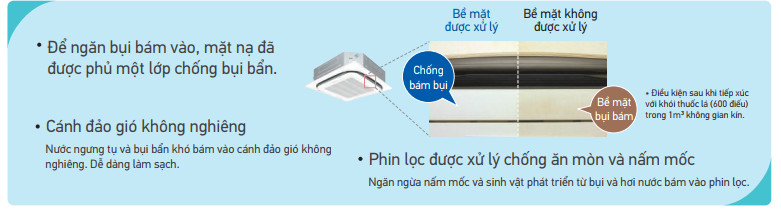 Máy lạnh âm trần Daikin 1 chiều 4.0HP FCNQ36MV1/RNQ36MV1