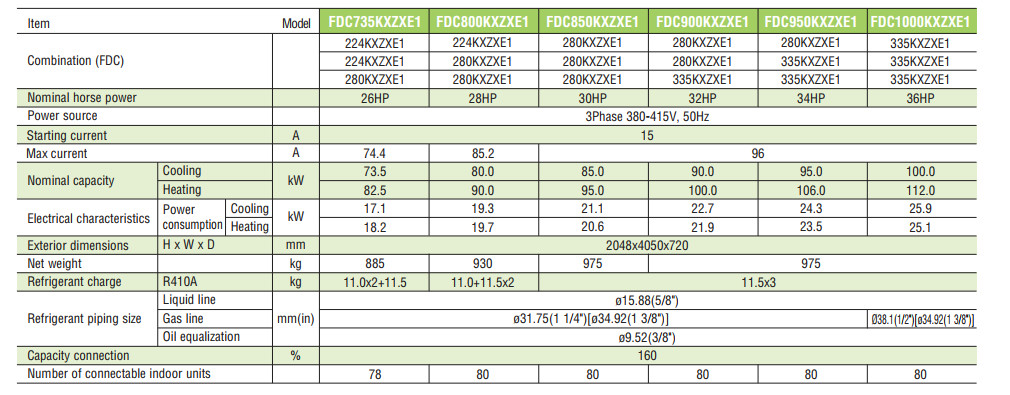 Dàn nóng VRV Mitsubishi Heavy FDC800KXZXE1 (28Hp, inverter)