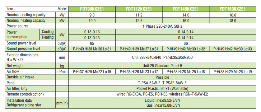 Dàn lạnh âm trần VRV Mitsubishi Heavy FDT112KXZE1(4.0Hp, inverter)
