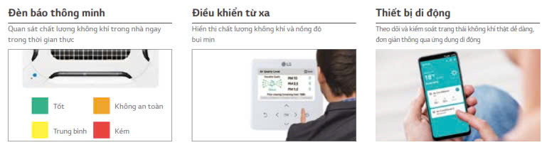 Máy lạnh âm trần LG ZTNQ18GPLA0 tích hợp diều khiển thông minh để xem trên điện thoại