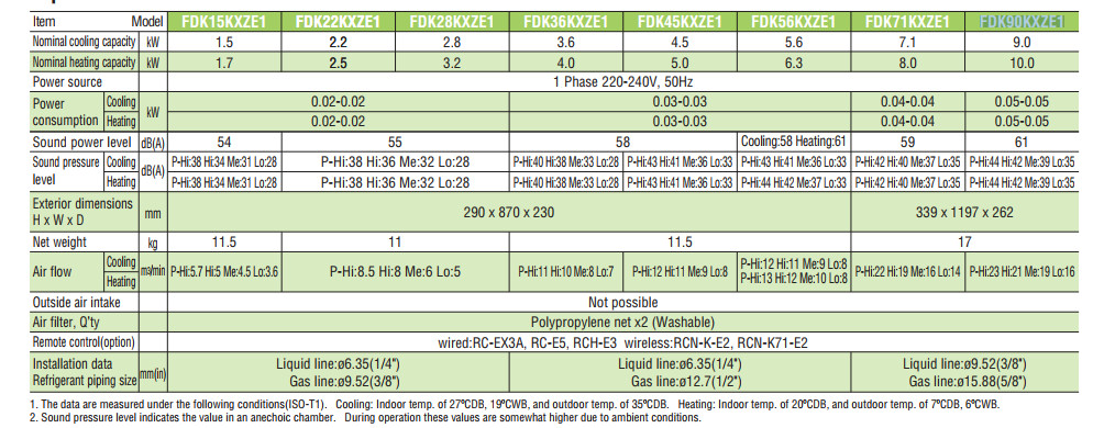 Dàn lạnh treo tường VRV Mitsubishi Heavy FDK36KXZE1(1.5Hp, inverter)
