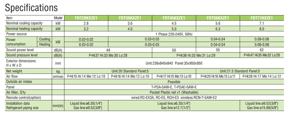 Dàn lạnh âm trần VRV Mitsubishi Heavy FDT56KXZE1(2.0Hp, inverter)