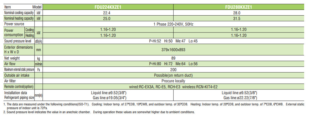 Dàn lạnh giấu trần nối ống gió VRV Mitsubishi Heavy FDU280KXZE1(10Hp, inverter)