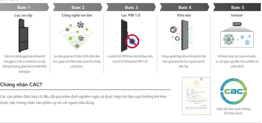 Máy lạnh âm trần LG ZTNQ18GPLA0 có 5 bước lọc giúp không khí sạch bụi mịn