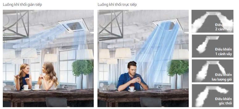 Máy lạnh âm trần LG ZTNQ18GPLA0 kiểm soát luồng khí độc lập