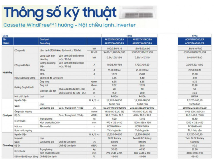 Thông số kĩ thuật máy lạnh âm trần 1 hướng thổi