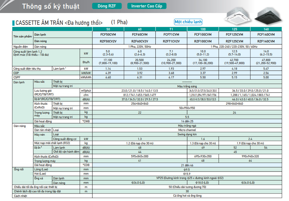 Máy lạnh âm trần Daikin FCF71CVM/RZF71CV2V (3.0Hp, Inverter, Gas R32)