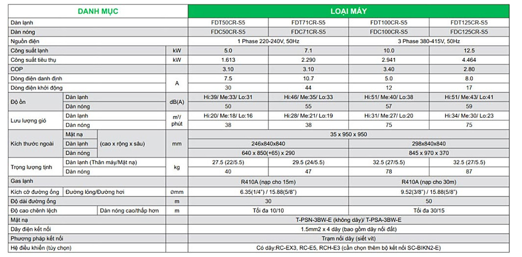 Máy lạnh âm trần Mitsubishi Heavy FDT50CNV-S5/FDC50CNV-S5 (2.0Hp)