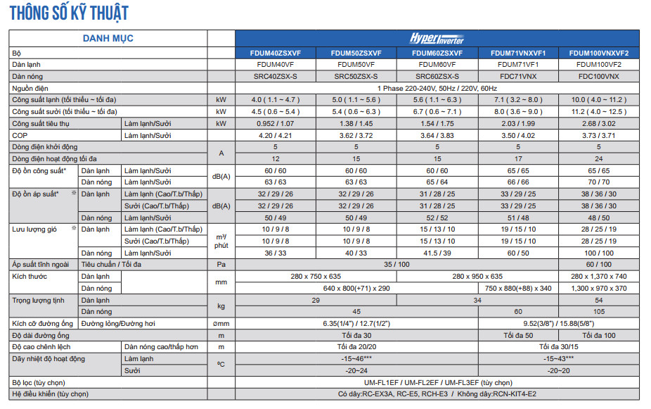 Máy lạnh giấu trần ống gió Mitsubishi Heavy FDUM50VF/SRC50ZSX-S (2.0Hp, inverter) 