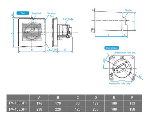 Quạt hút âm trần nhà tắm Panasonic FV-15EGF1(Kháng nước IPX4)