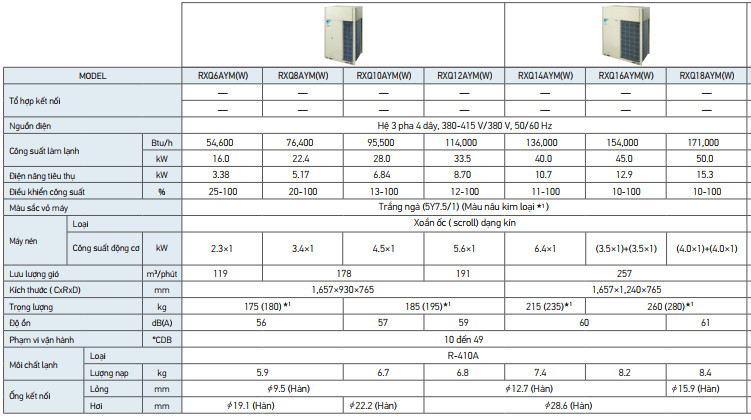Dàn nóng trung tâm Daikin VRV A RXQ10AYM(W) (10Hp, Inverter)
