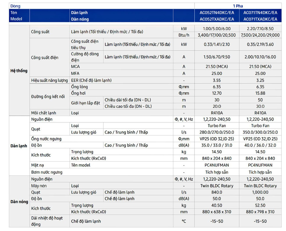 Máy lạnh âm trần Samsung AC052TN4DKC/EA (2.0Hp, inverter)