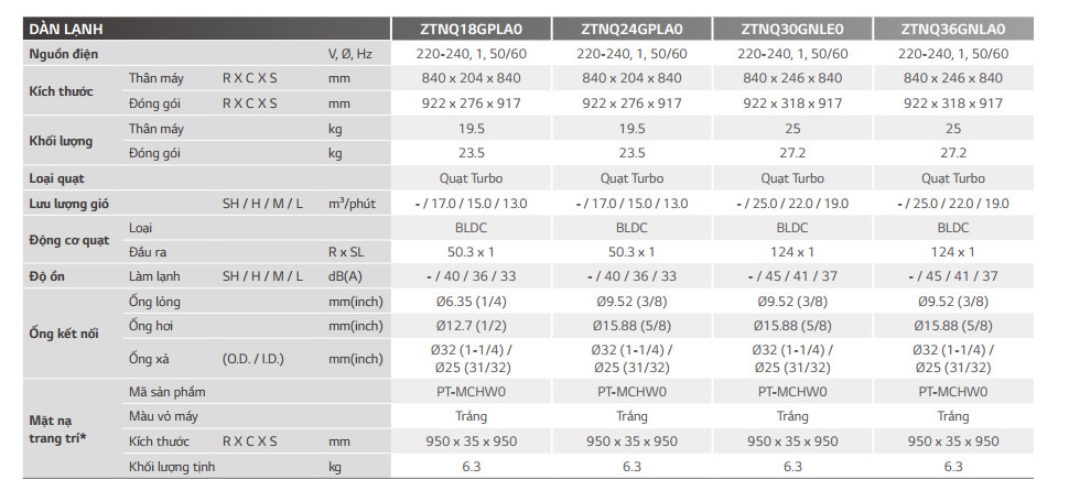 Máy lạnh âm trần LG ZTNQ30GNLE0 (3.0Hp, Inverter, 4 hướng thổi) 