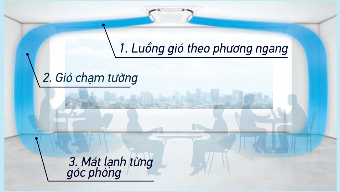 Máy lạnh âm trần Daikin FCF71CVM/RZF71CV2V