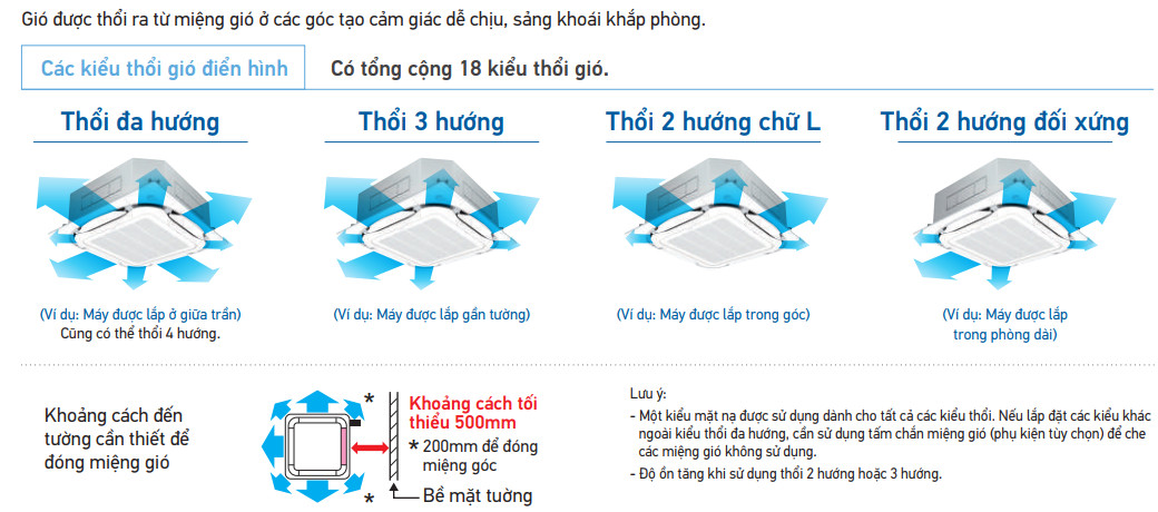 Máy lạnh âm trần DaikinFCF50CVM/RZF50CV2V (2.0Hp, Inverter, Gas R32)