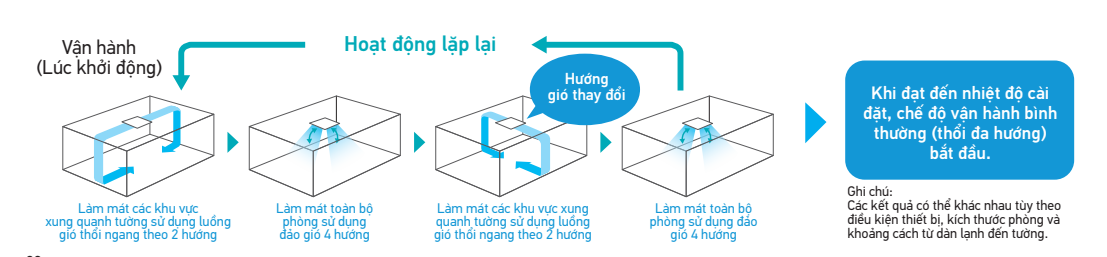 Máy lạnh âm trần Daikin FCF50CVM/RZF50CV2V