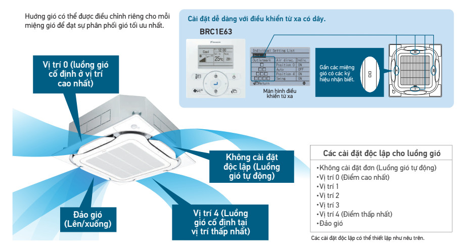 Máy lạnh âm trần Daikin FCF50CVM/RZF50CV2V
