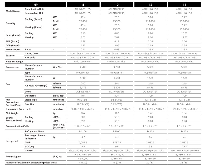 dàn nóng trung tâm Multi V 5 Pro ARUN100LLS5-10Hp