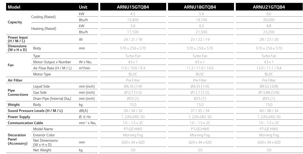 Dàn lạnh Dual vane âm trần ARNU15GTQB4