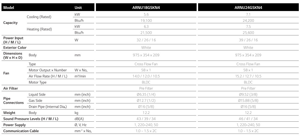 dàn lạnh treo tường trung tâm Multi V 5 LG ARNU18GSKN4