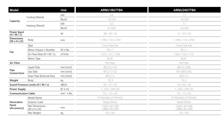 dàn lạnh áp trần trung tâm Multi V 5 LG ARNU18GTTB4