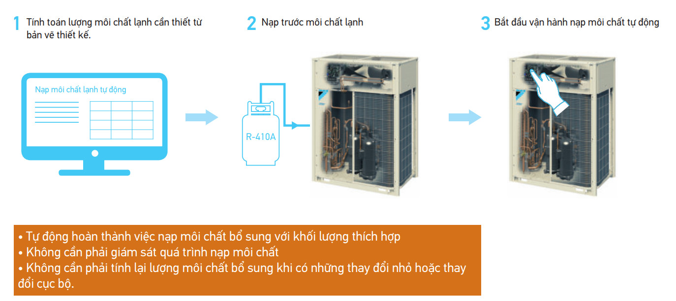 Dàn nóng trung tâm Daikin VRV A RXQ10AYM(W)