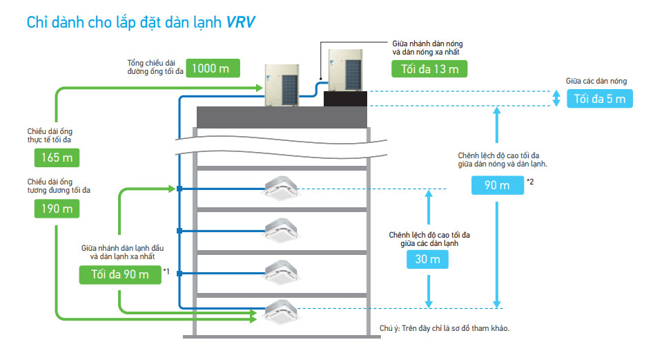 Dàn nóng trung tâm Daikin VRV ARXQ10AYM(W)
