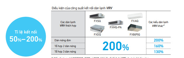 Dàn nóng trung tâm Daikin VRV A RXQ10AYM(W)