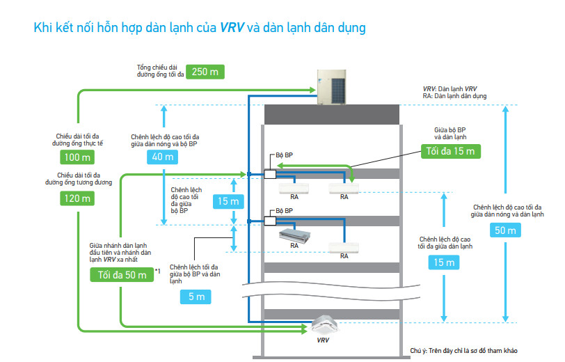 Dàn nóng trung tâm Daikin VRV A RXQ18AYM(W)