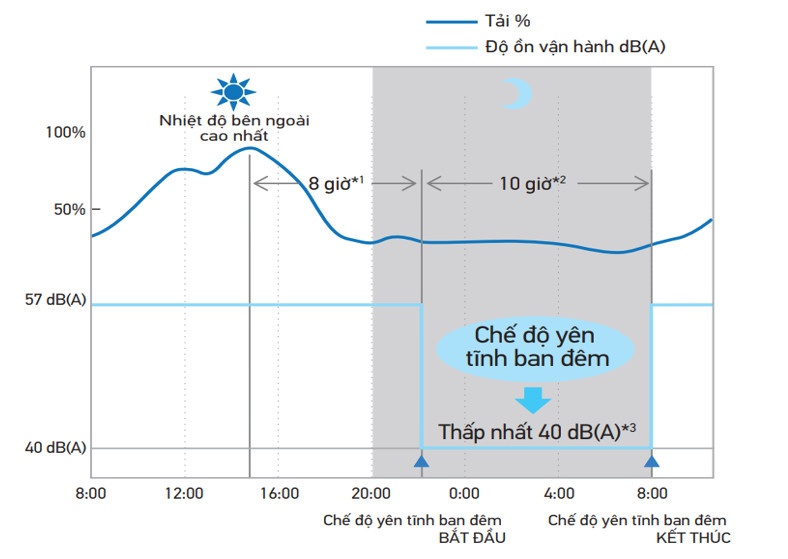 Dàn nóng trung tâm Daikin VRV A RXQ10AYM(W)