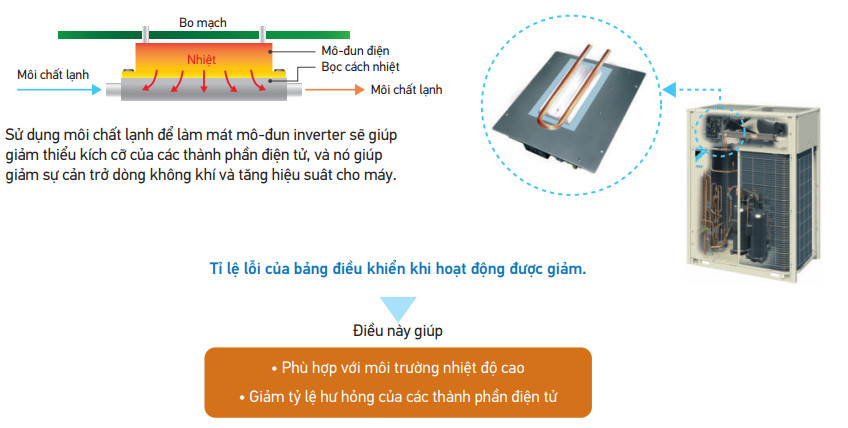 Dàn nóng trung tâm Daikin VRV A RXQ10AYM(W)
