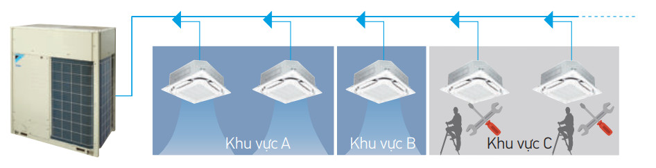 Dàn nóng trung tâm Daikin VRV ARXQ10AYM(W)
