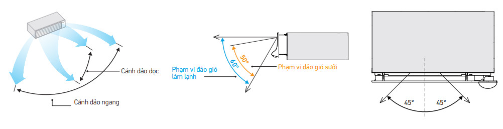 Dàn lạnh giấu trần nối ống gió VRV Daikin FXDSQ25AVM
