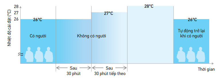 Dàn lạnh giấu trần nối ống gió VRV Daikin FXDSQ25AVM