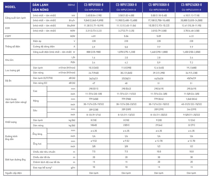 áy lạnh Panasonic CU/CS-WPU18XKH-8 (2.0Hp, inverter)