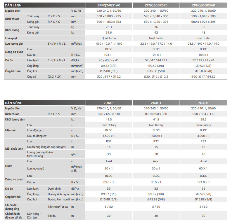 Máy lạnh tủ đứng LG ZPNQ30GR5E0 (3.0Hp, inverter)