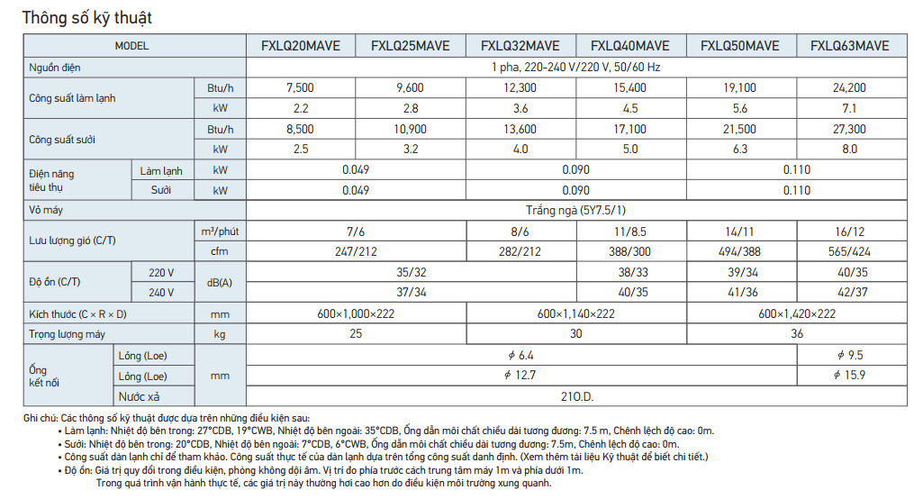 Dàn lạnh VRV Daikin đặt sàn FXLQ20MAVE