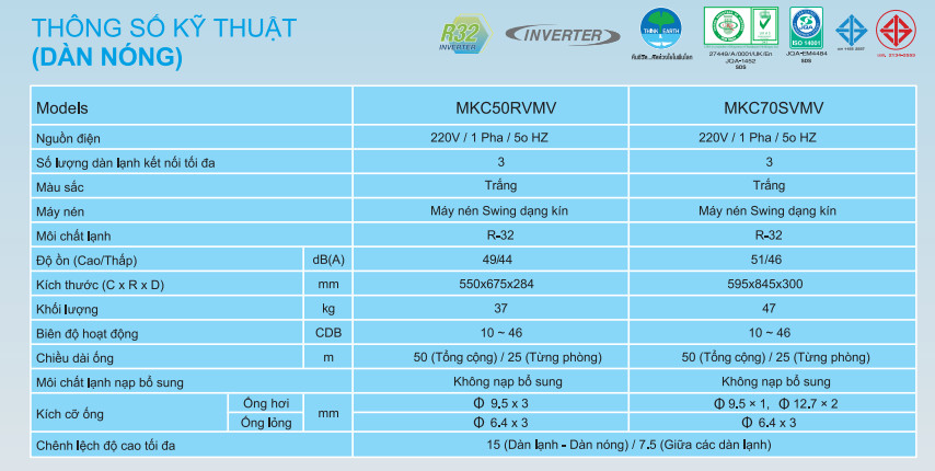 Thông số thuật hệ thống máy lạnh Daikin Multi S inverter 2.5 HP -MKC50RVMV/CTKC25RVMV + CTKC35RVMV